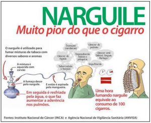 Narguilé - Muito pior que cigarro