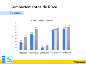 Comportamento de risco