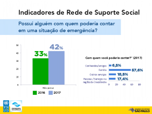 Rede de Suporte 2