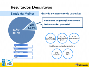 Resultados descritivos